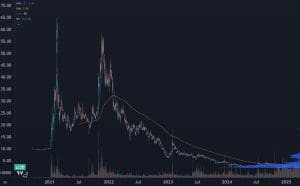 Chart 1 04-30